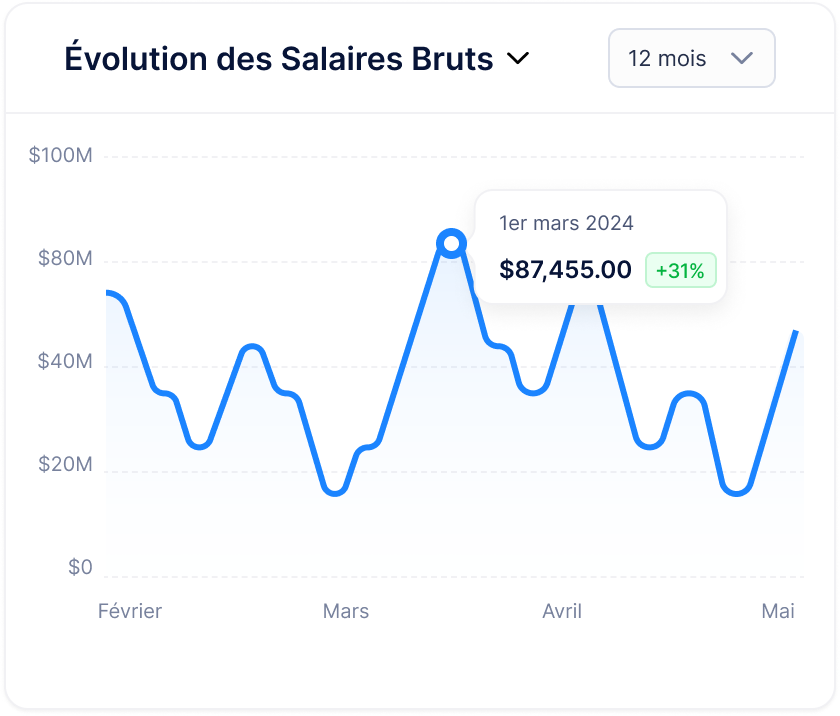Efficiency dashboard