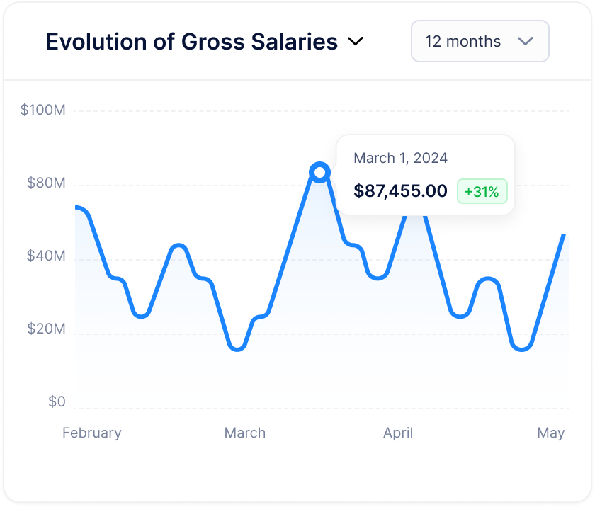 Efficiency dashboard